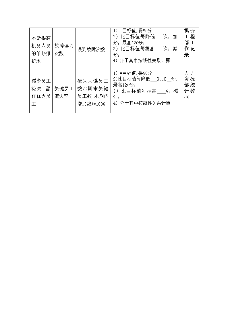 X公司高级管理人员绩效考核制度.doc第20页