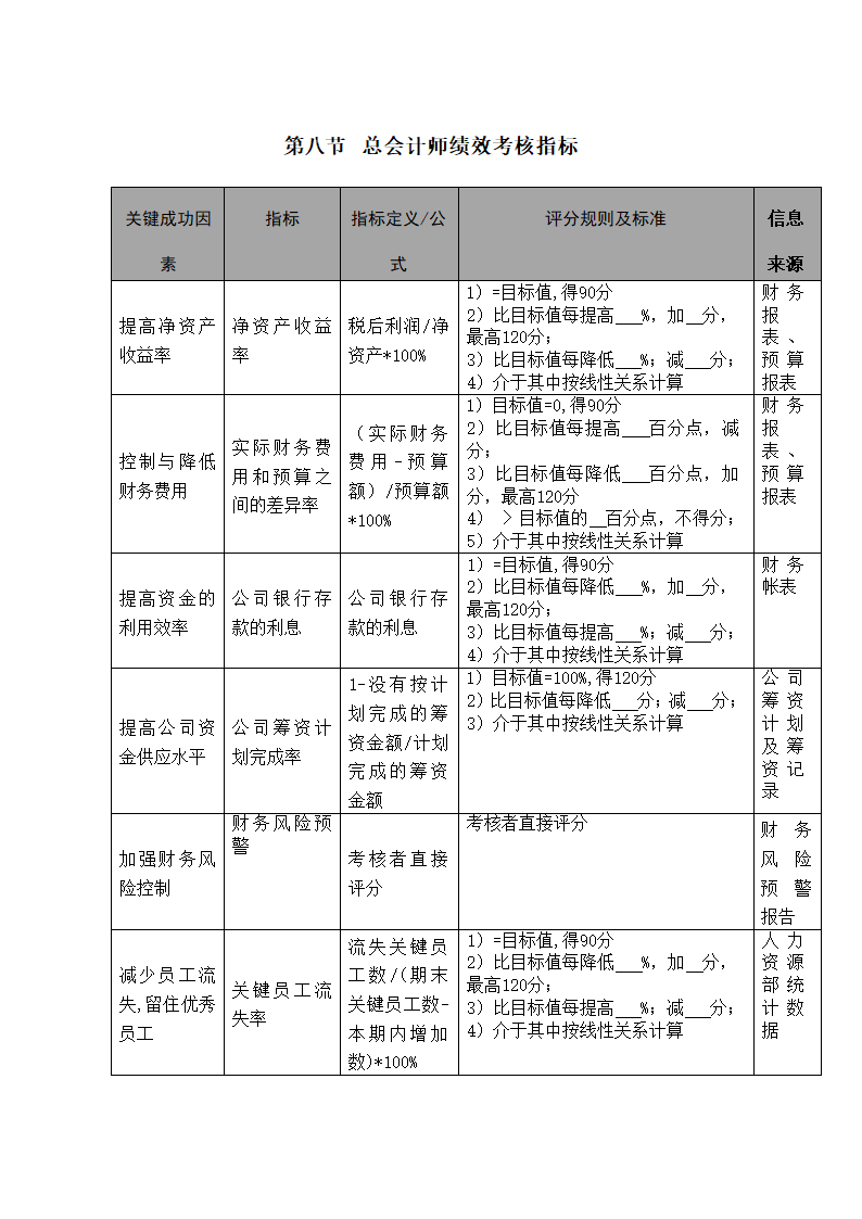 X公司高级管理人员绩效考核制度.doc第21页