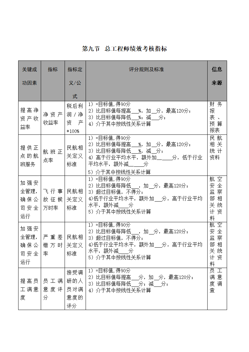 X公司高级管理人员绩效考核制度.doc第22页