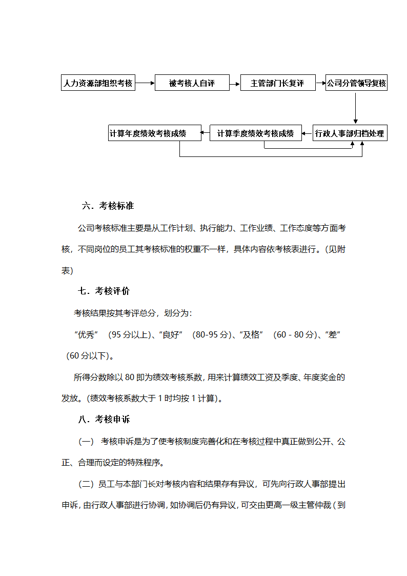 XX资产管理公司绩效考核管理办法.docx第3页