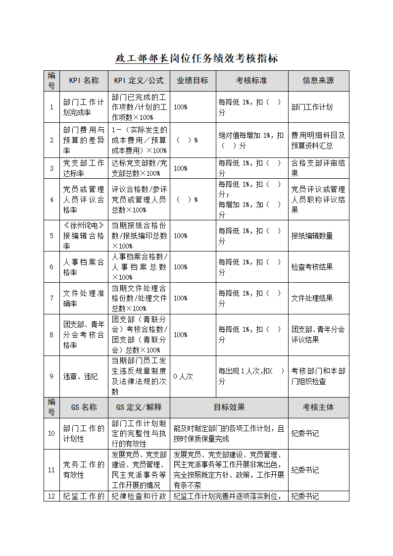 任务绩效考核指标库（政工部）.docx第2页