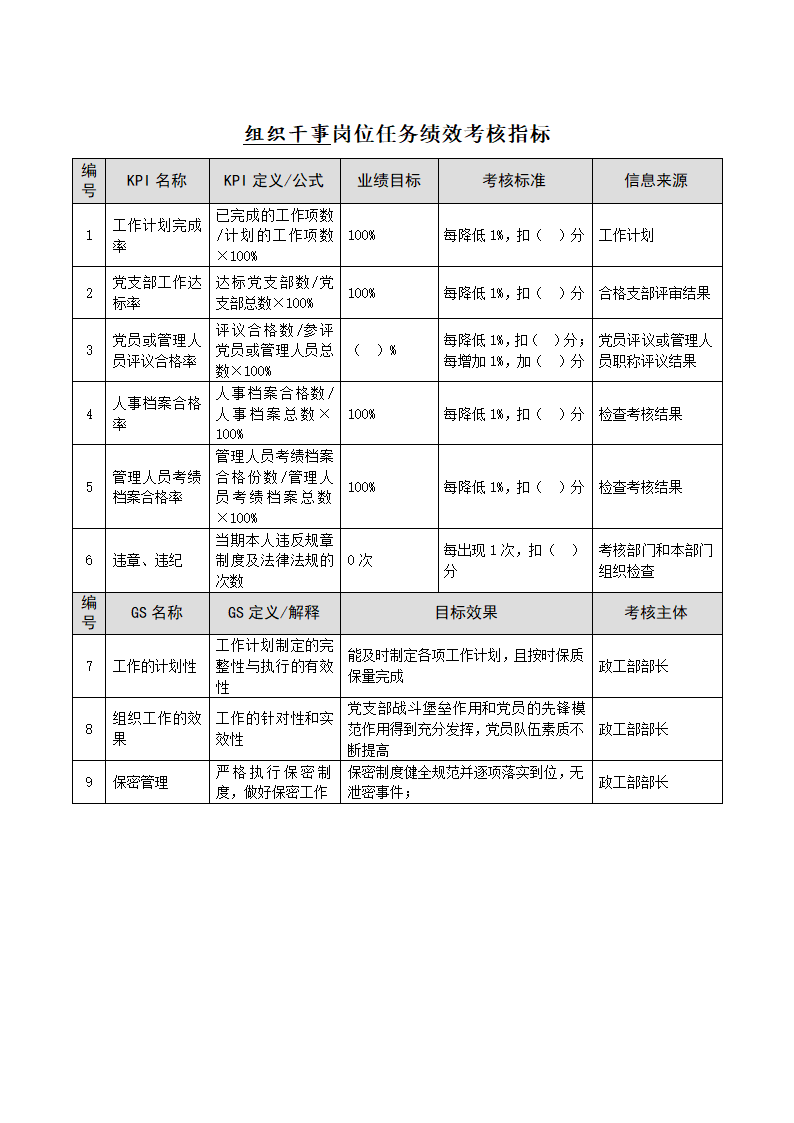 任务绩效考核指标库（政工部）.docx第4页