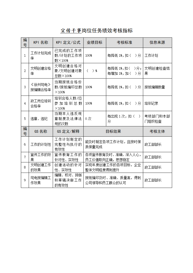 任务绩效考核指标库（政工部）.docx第5页