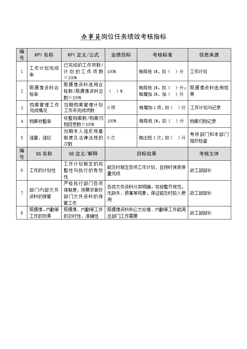 任务绩效考核指标库（政工部）.docx第6页