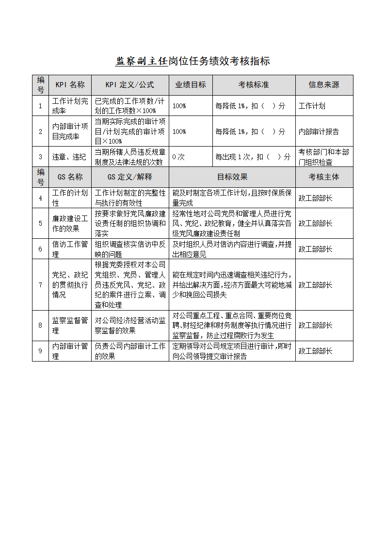 任务绩效考核指标库（政工部）.docx第7页