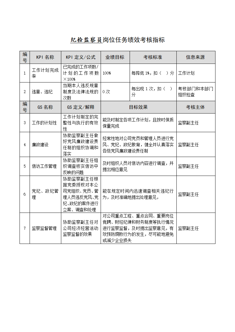 任务绩效考核指标库（政工部）.docx第8页