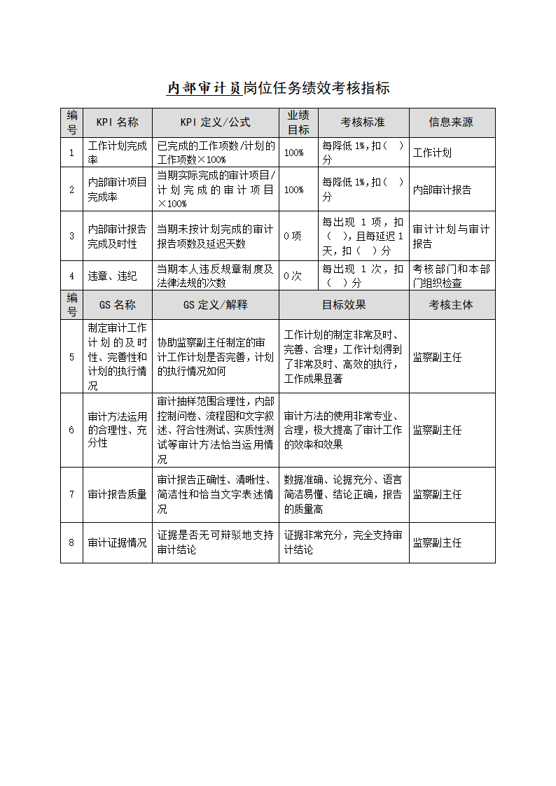 任务绩效考核指标库（政工部）.docx第9页