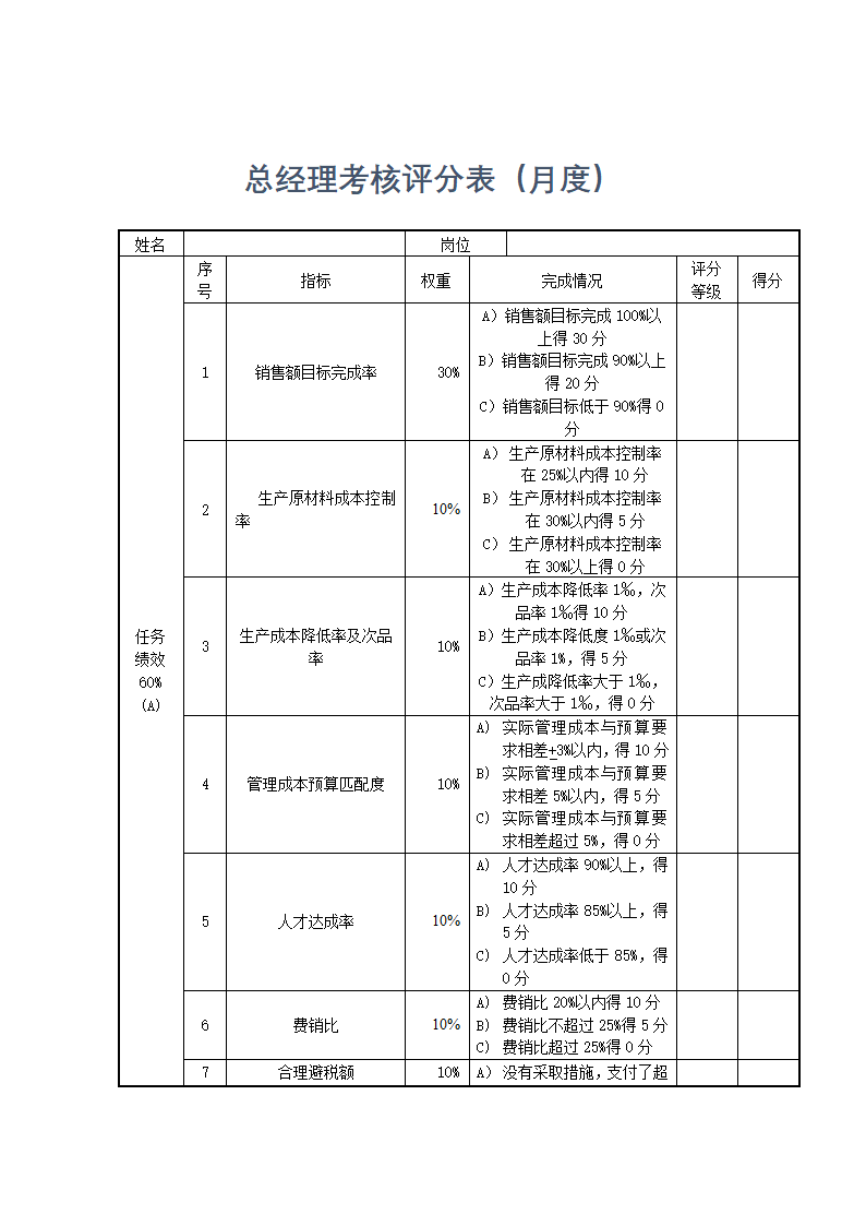 总经理考核评分表通用模板-月度.docx第1页