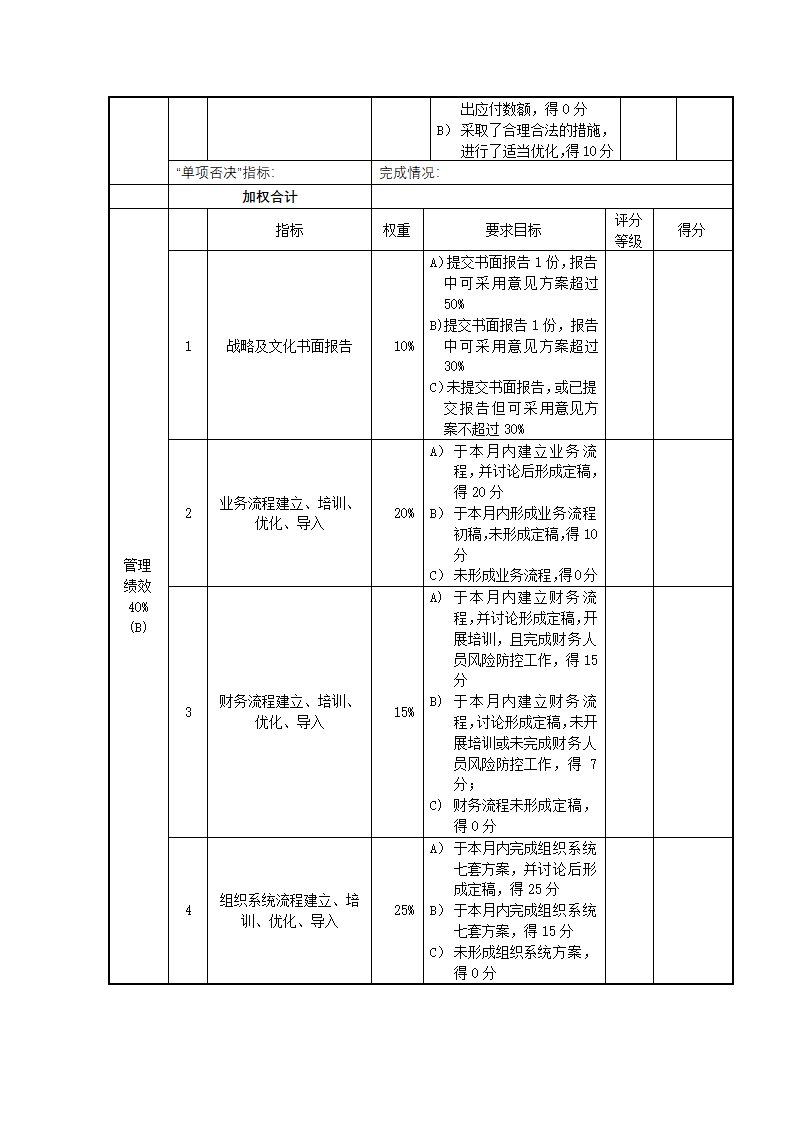 总经理考核评分表通用模板-月度.docx第2页