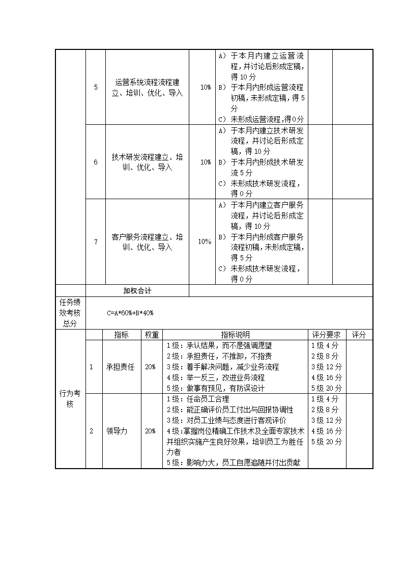 总经理考核评分表通用模板-月度.docx第3页