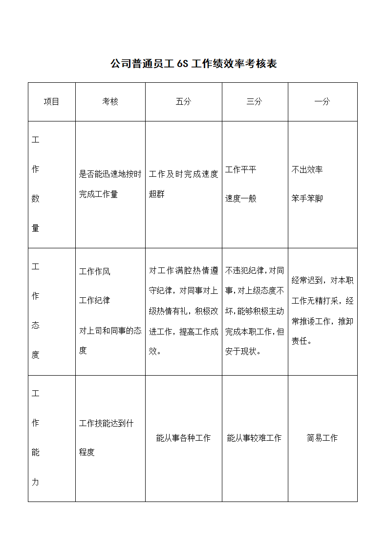 公司普通员工6S工作绩效率考核表.docx