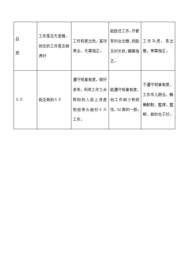 公司普通员工6S工作绩效率考核表.docx第2页