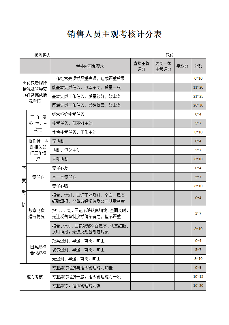 销售人员主观考核计分表.docx