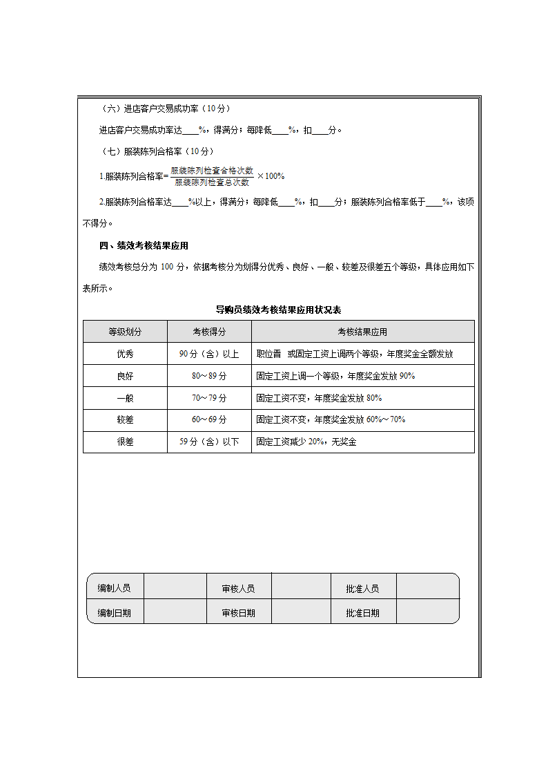 服装卖场导购员-量化考核方案.docx第2页