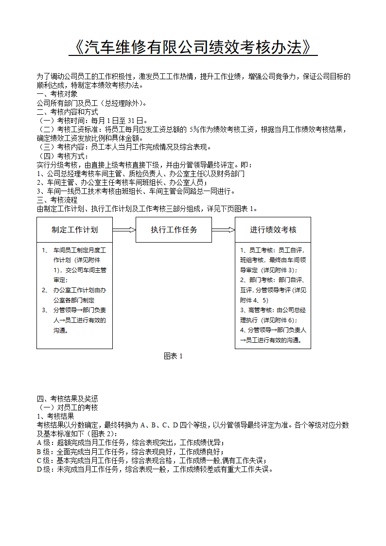 汽车维修有限公司绩效考核方案.docx