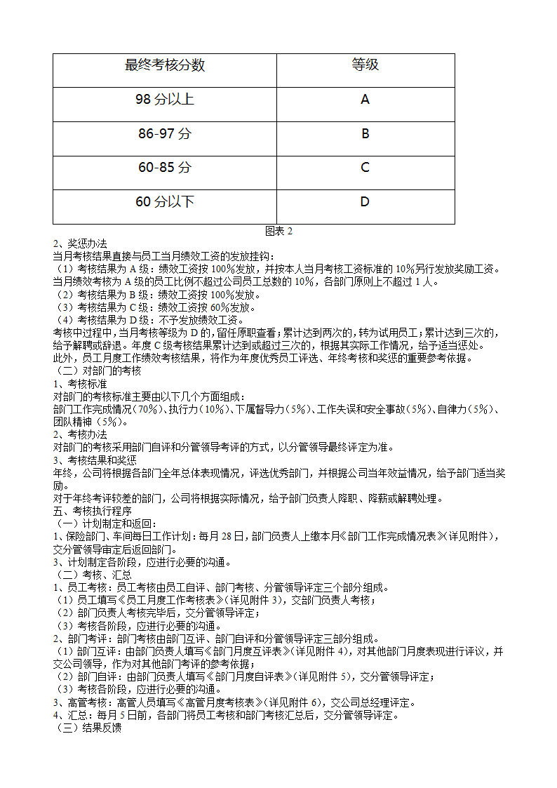 汽车维修有限公司绩效考核方案.docx第2页