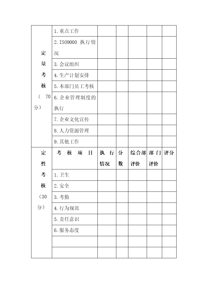 绩效考核的目的.docx第5页