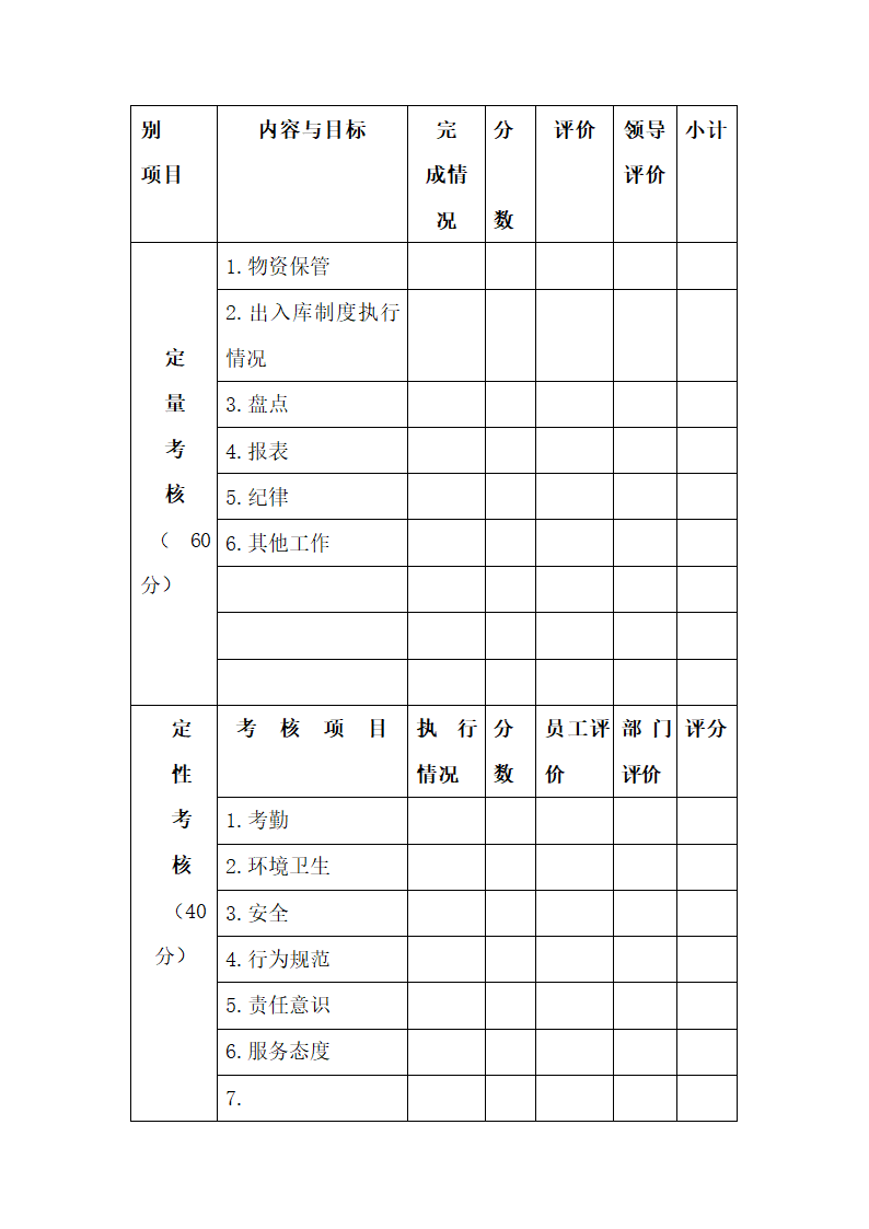 绩效考核的目的.docx第16页