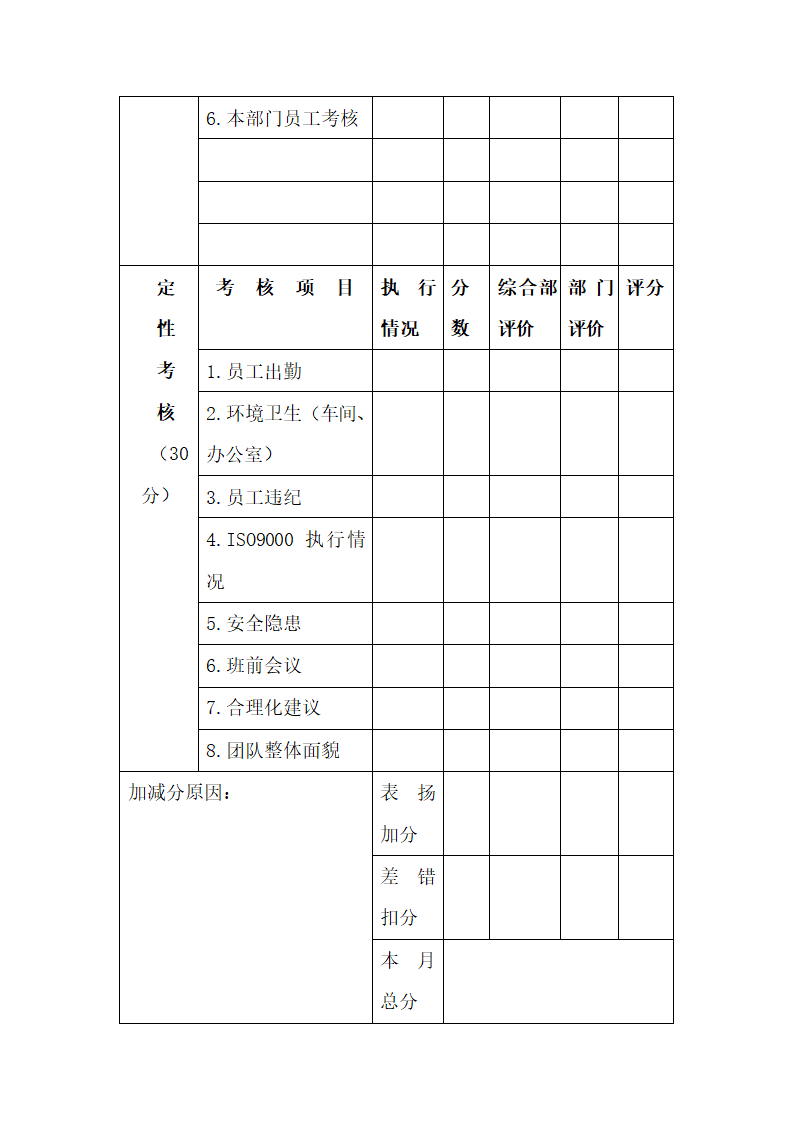 绩效考核的目的.docx第29页