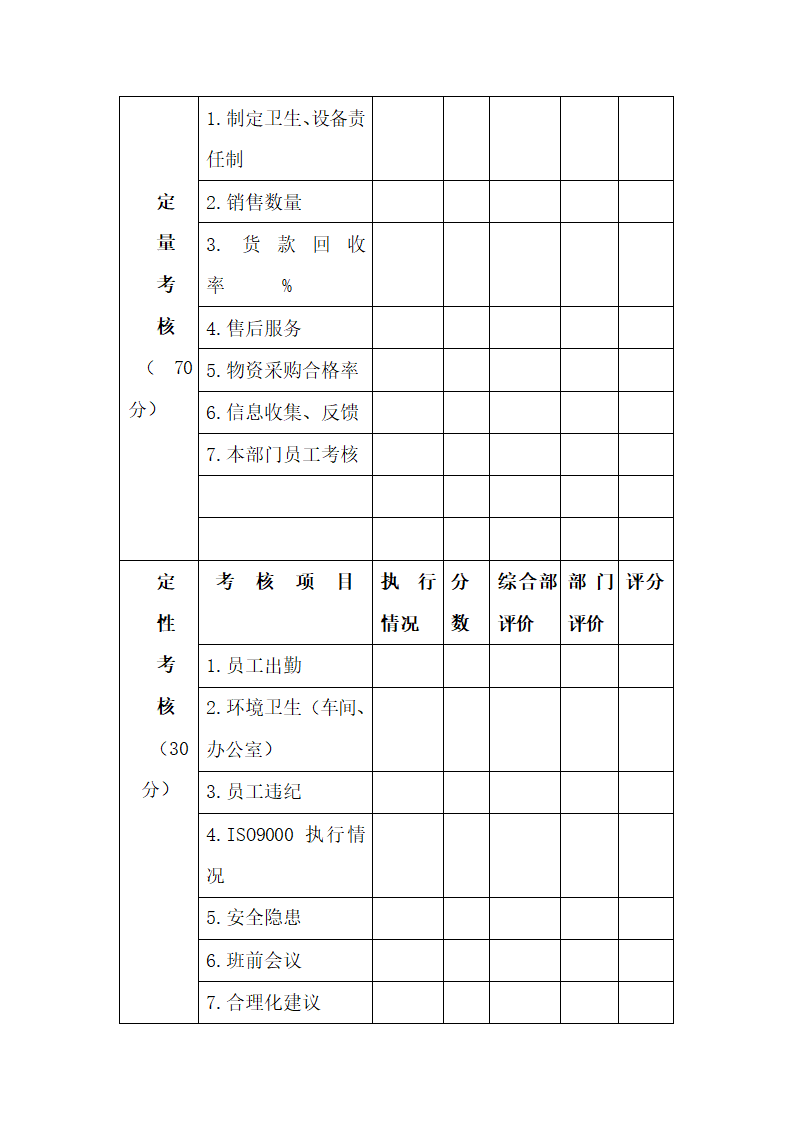 绩效考核的目的.docx第31页