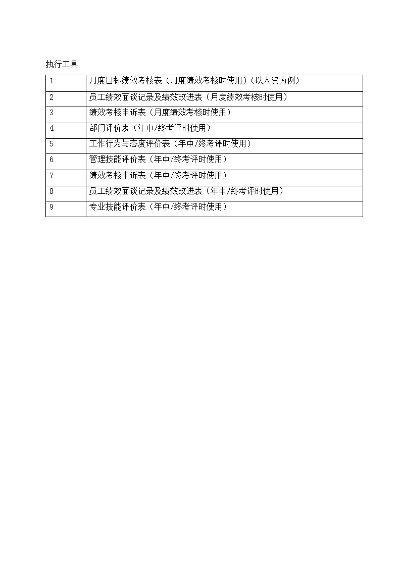 员工绩效考核流程附各类绩效类考核表.docx第2页