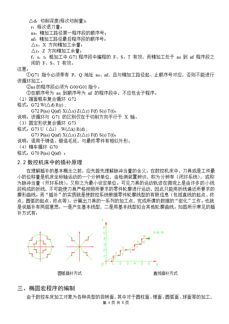 数控专业毕业论文 数控车床加工程序的优化问题.doc第4页