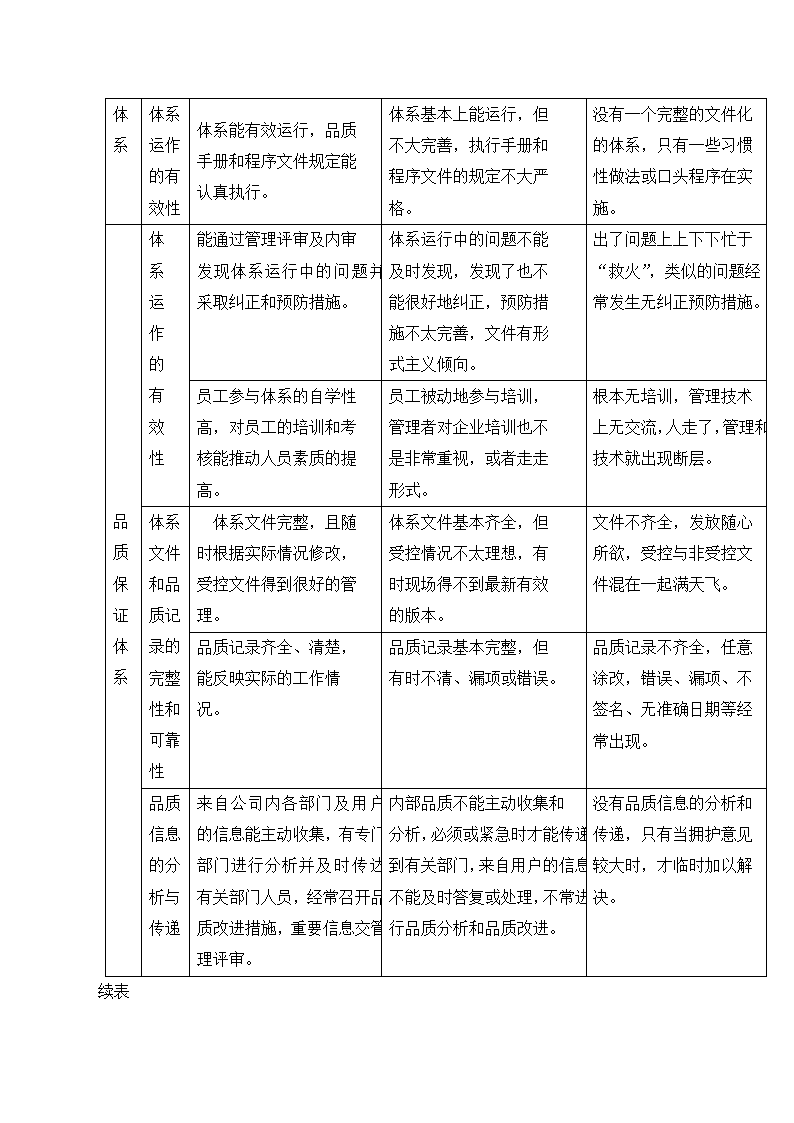 采购管理篇.docx第10页