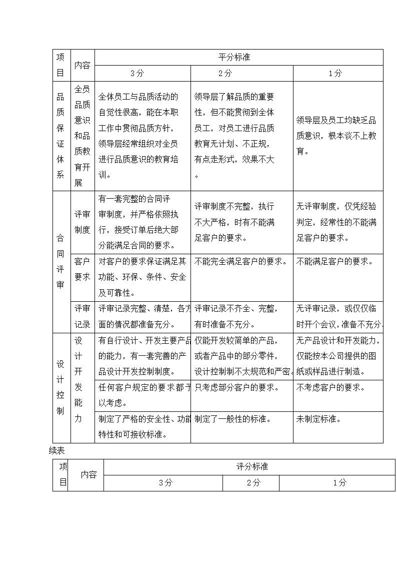 采购管理篇.docx第11页