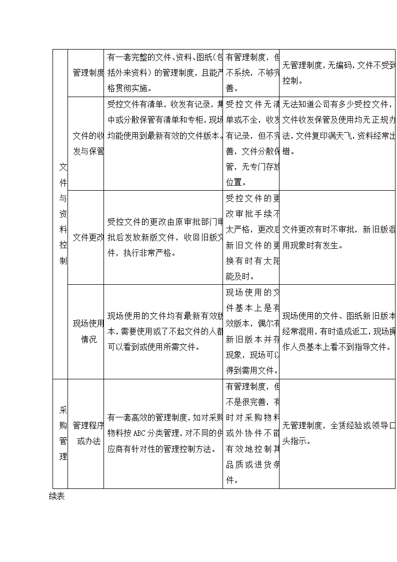 采购管理篇.docx第12页