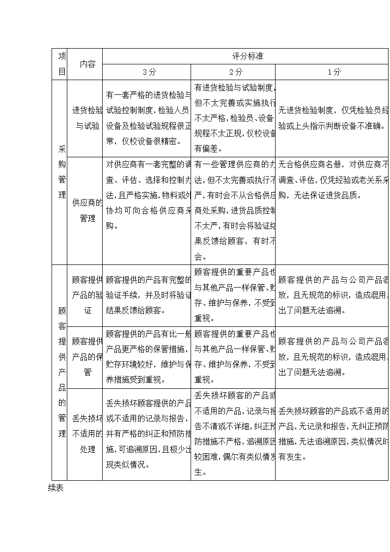 采购管理篇.docx第13页