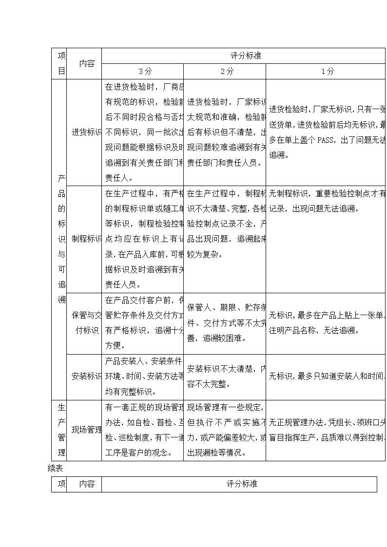 采购管理篇.docx第14页