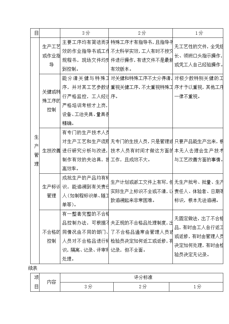 采购管理篇.docx第15页