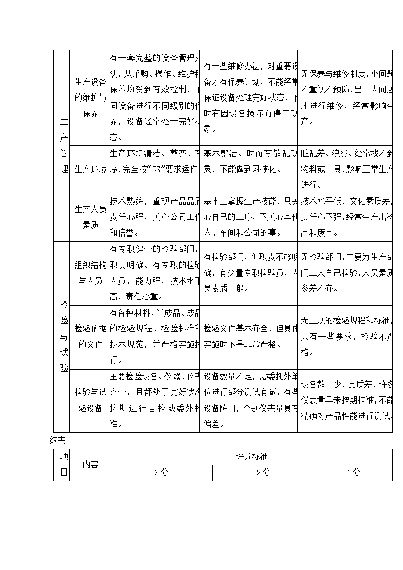 采购管理篇.docx第16页