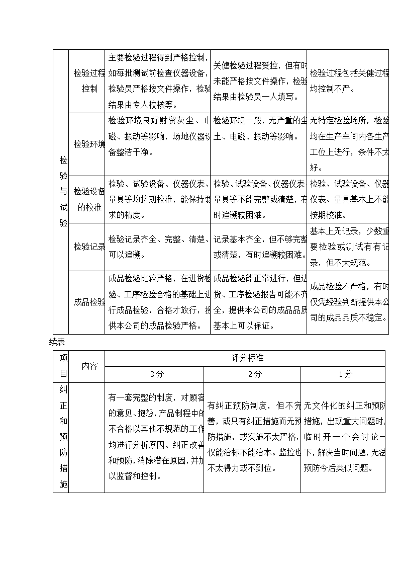 采购管理篇.docx第17页