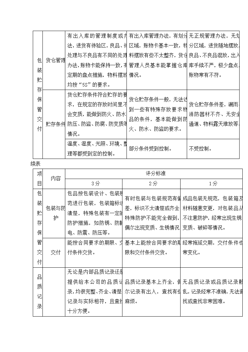 采购管理篇.docx第18页