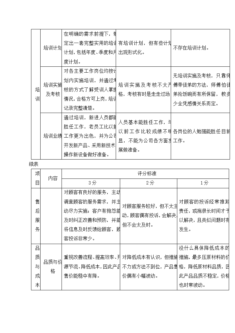 采购管理篇.docx第19页