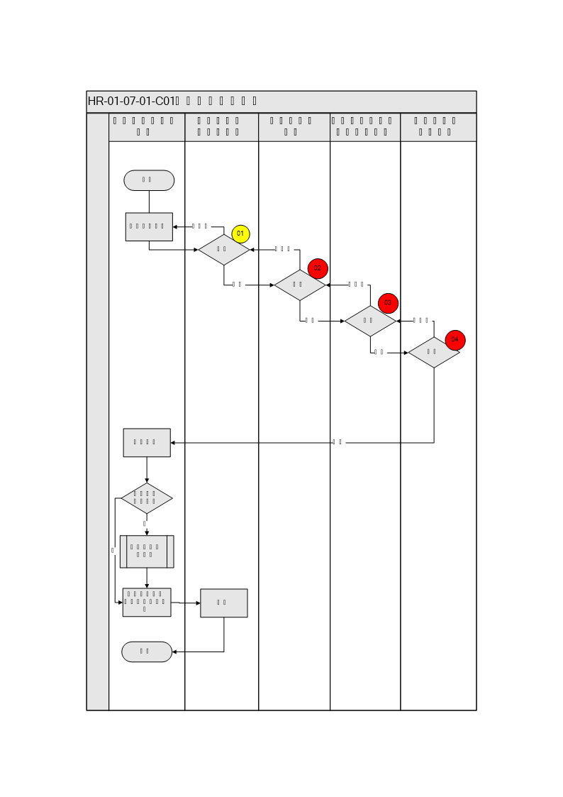 内部培训管理实施细则.doc第3页