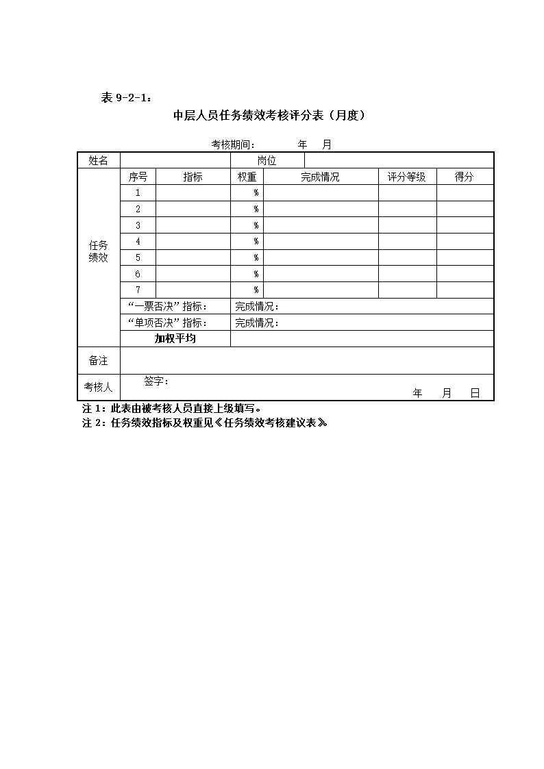 XX集团公司绩效考核管理办法.doc第17页