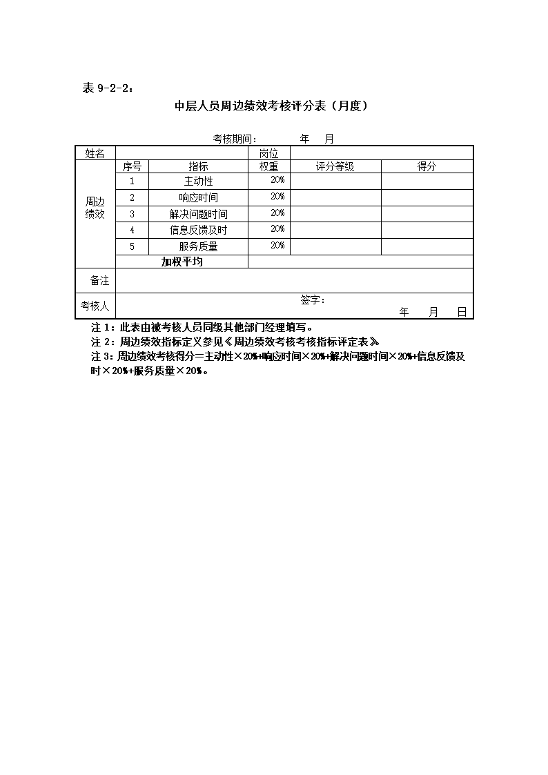 XX集团公司绩效考核管理办法.doc第18页