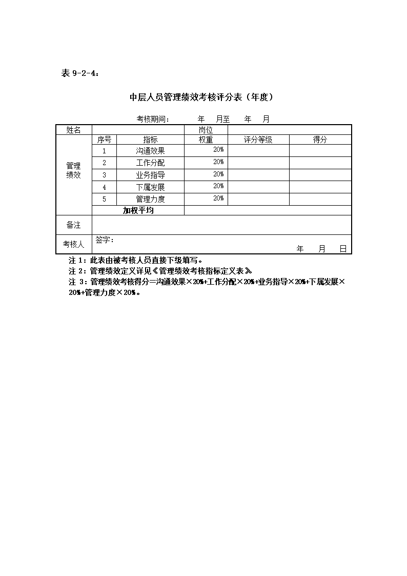 XX集团公司绩效考核管理办法.doc第21页