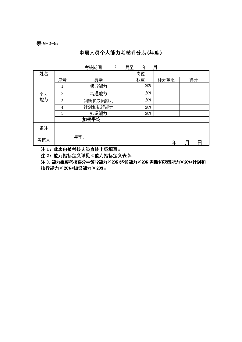 XX集团公司绩效考核管理办法.doc第22页