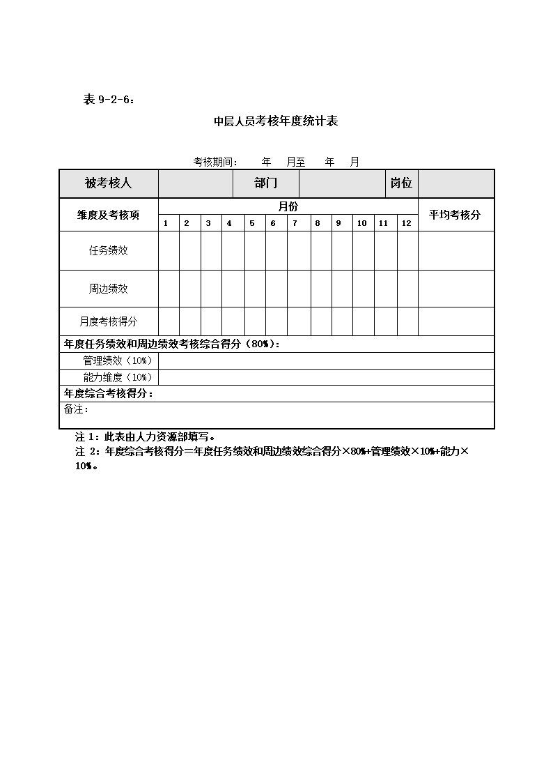 XX集团公司绩效考核管理办法.doc第23页