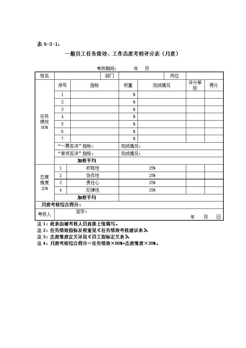 XX集团公司绩效考核管理办法.doc第25页