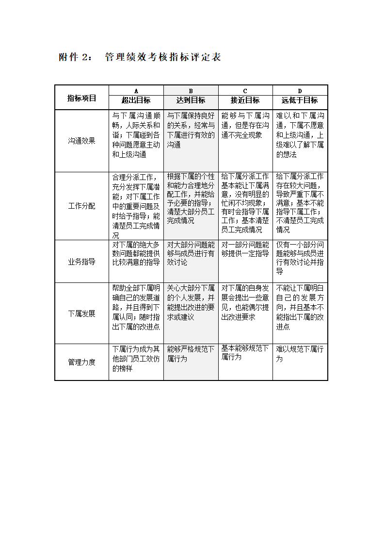 XX集团公司绩效考核管理办法.doc第32页