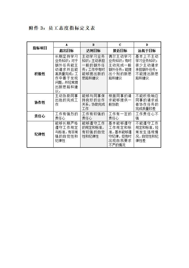 XX集团公司绩效考核管理办法.doc第33页