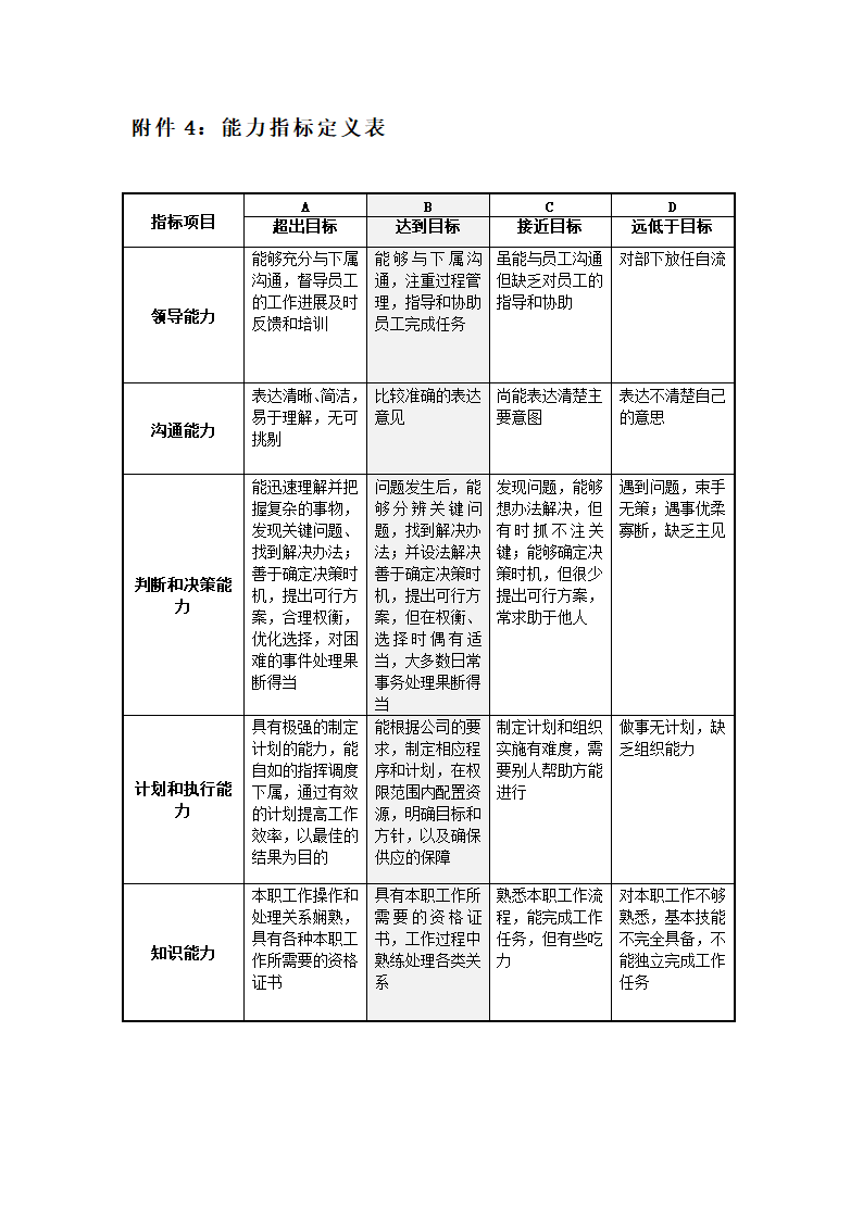 XX集团公司绩效考核管理办法.doc第34页