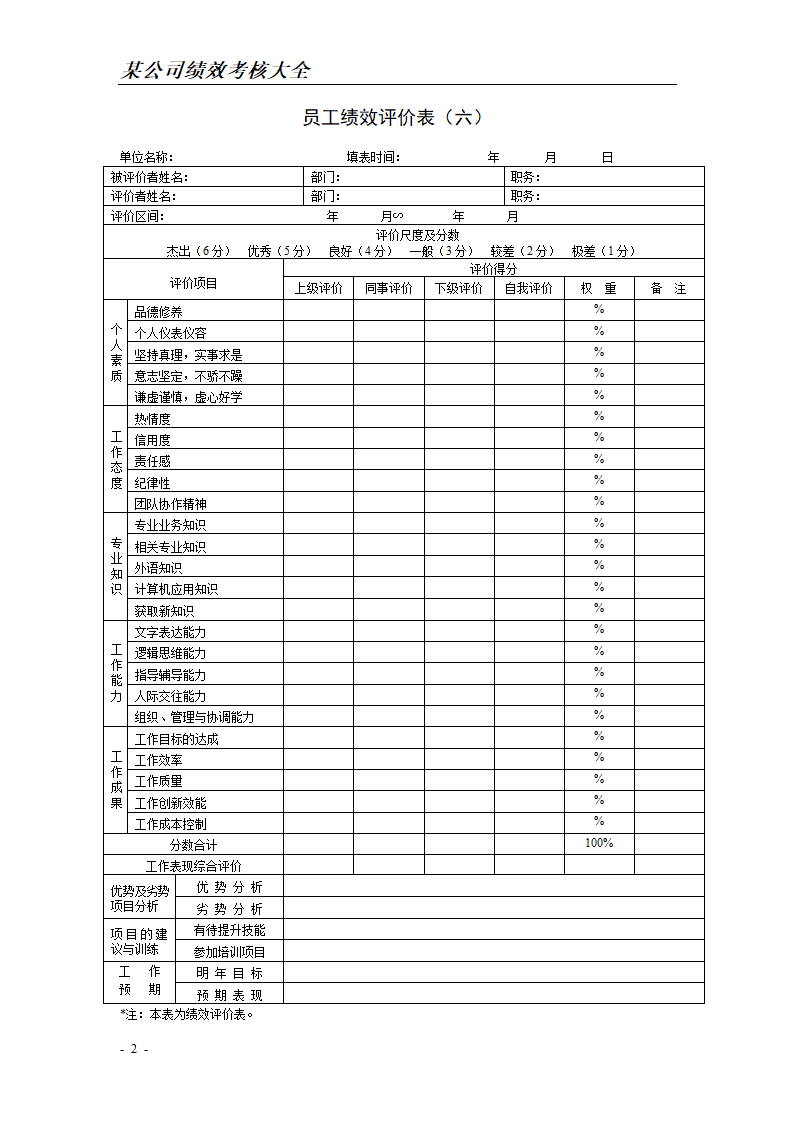 公司绩效考核表格大全(实用).doc第2页