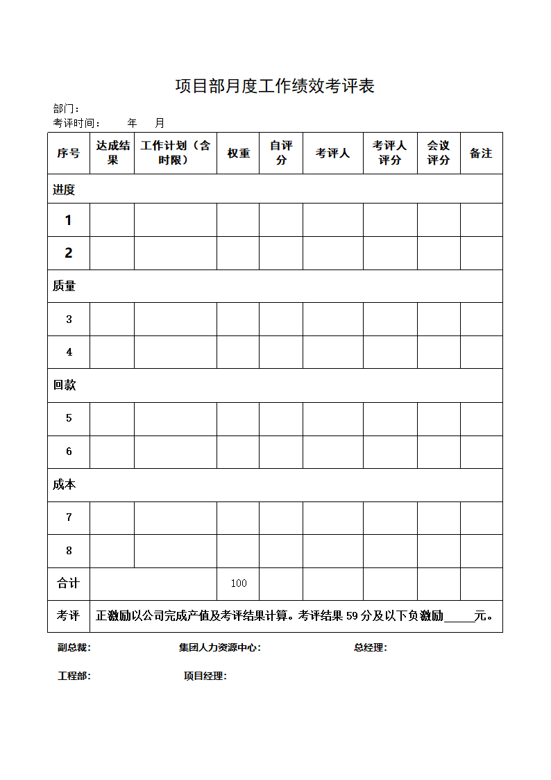 X装饰公司月度绩效考核管理办法.docx第6页