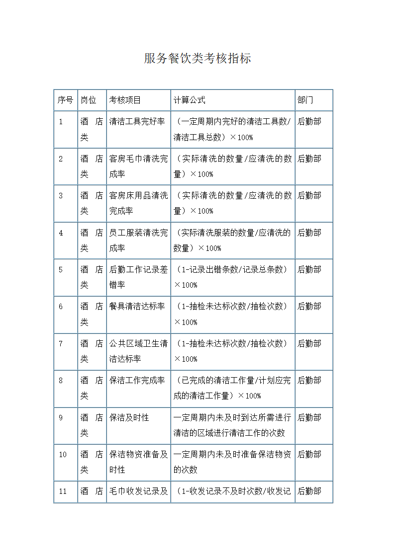 服务餐饮类考核指标.docx第1页