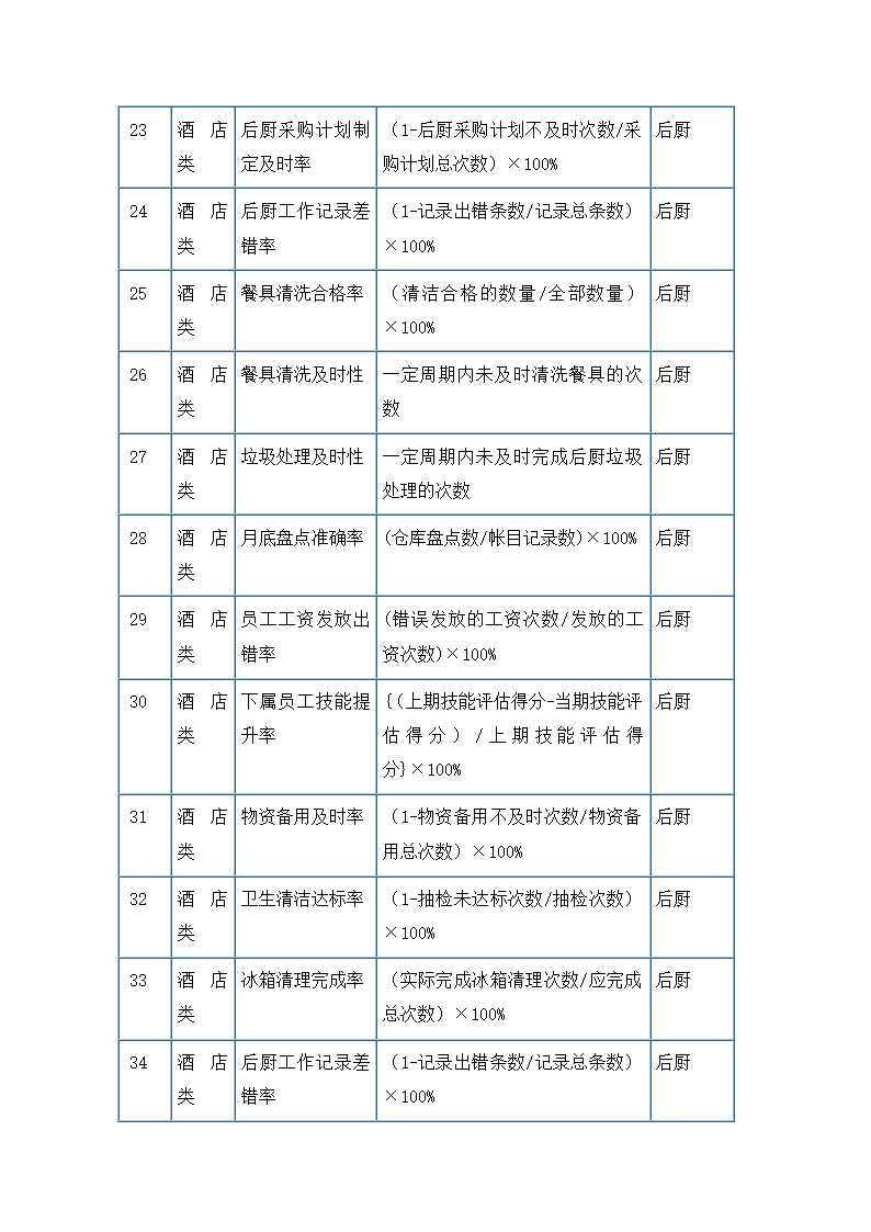 服务餐饮类考核指标.docx第3页